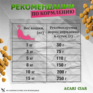Корм ВЕТ А`КЭТ МКБ Ягненок. для кошек